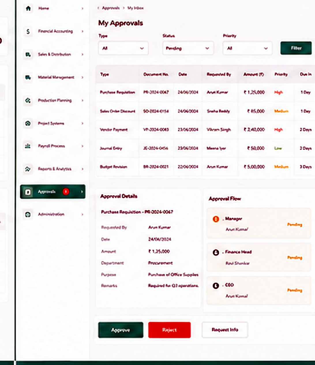 Compreo approvals inbox with approval flow