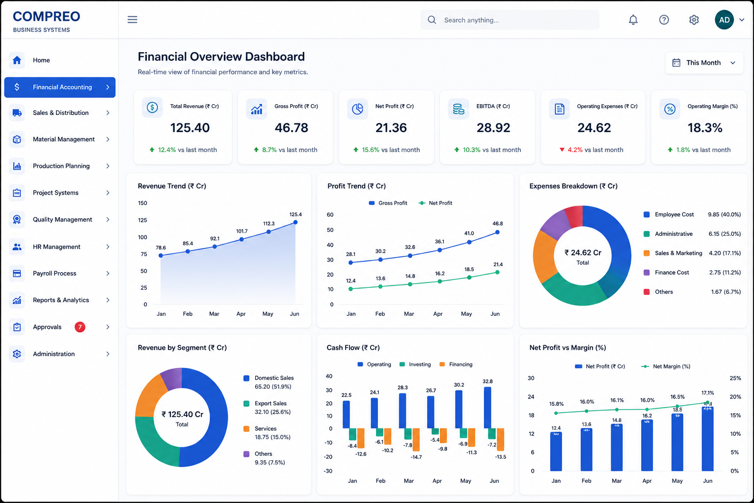 Compreo finance dashboard